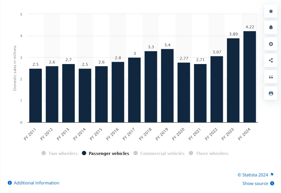 Buying a Car in Your Wife’s Name? Tax Benefits and Insurance Savings Explained 2 Cost of a Car