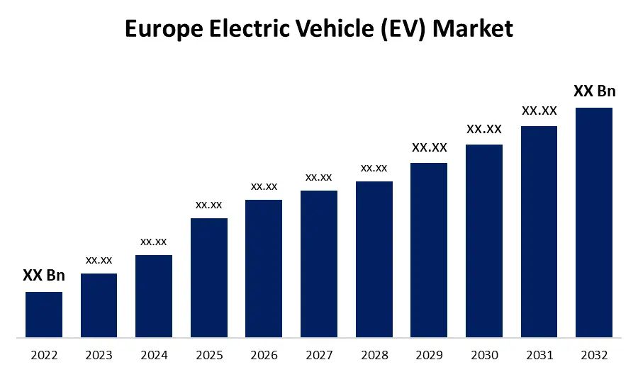 European EV Market Graph