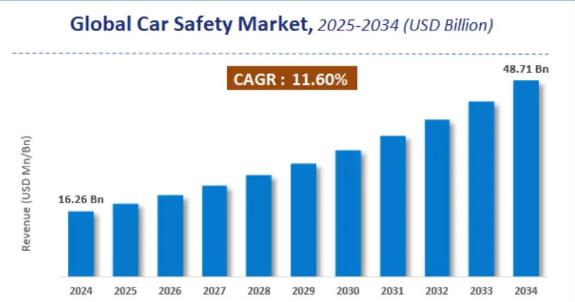 Global NCAP Top Selling Budget Cars