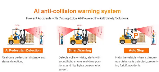 AI-Powered Collision Warnings Diagram