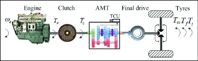 Clutch Lever Diagram