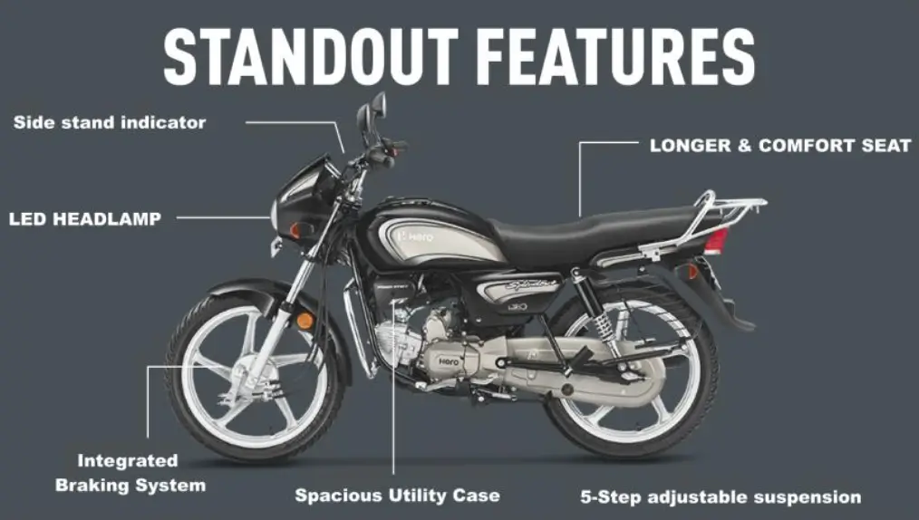 Hero Splendor Plus Digital Features